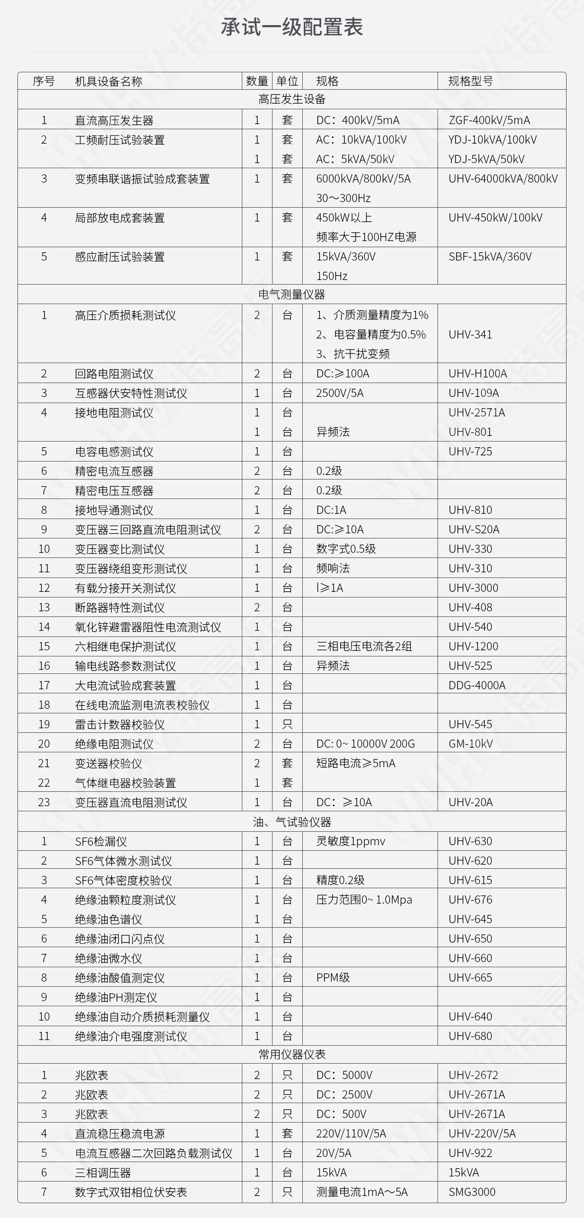 承裝修試 一級承試儀器(圖4) 承裝修試 一級承試儀器(圖4)